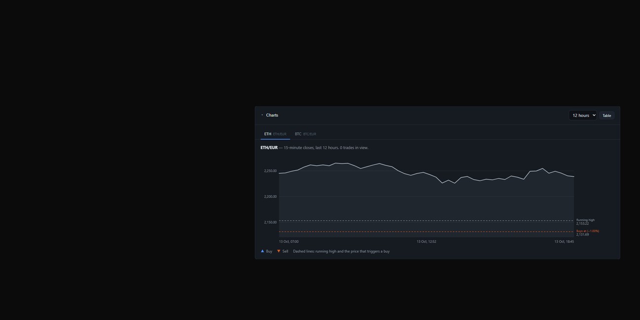 RevXBot dashboard: price chart with running high and buy trigger